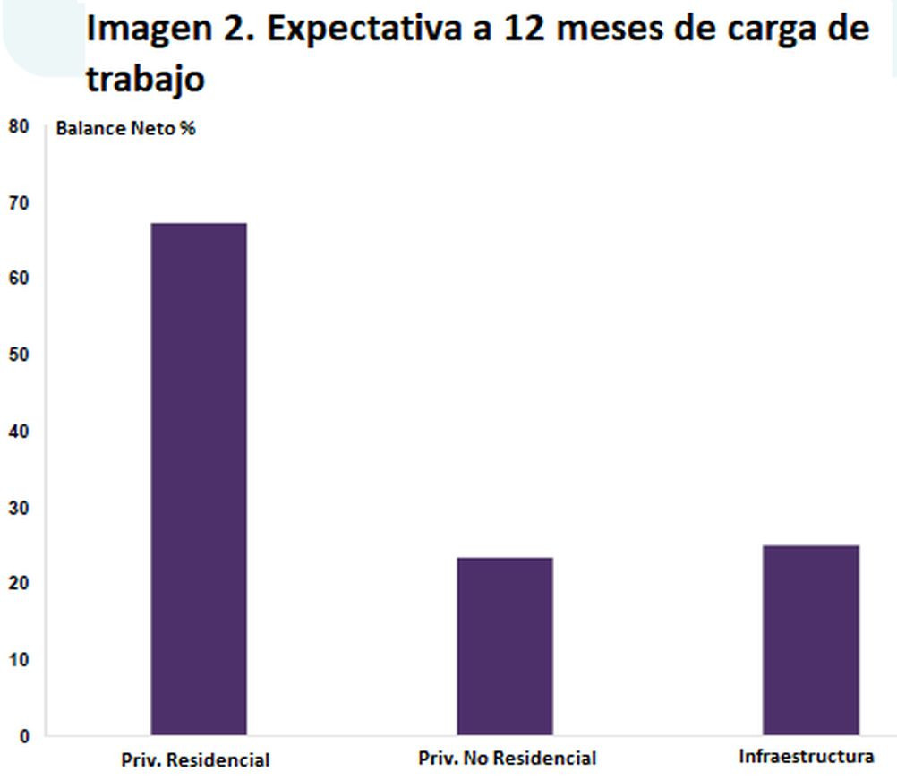 CGATE RICS2