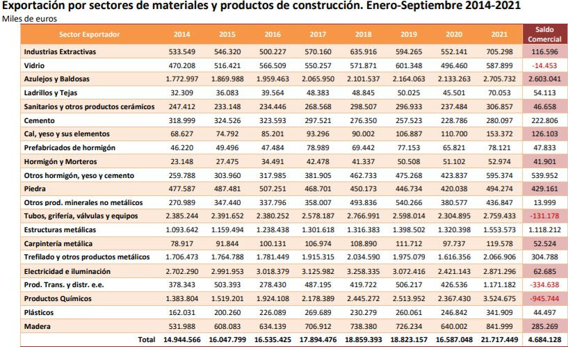 Exportacion cepco octubre