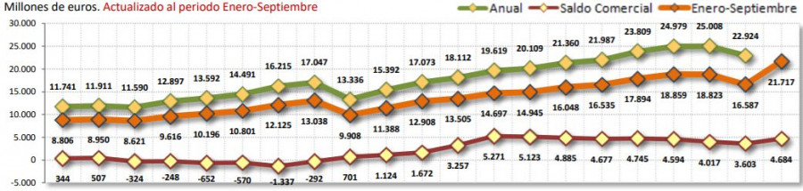Exportaciones cepco octubre2