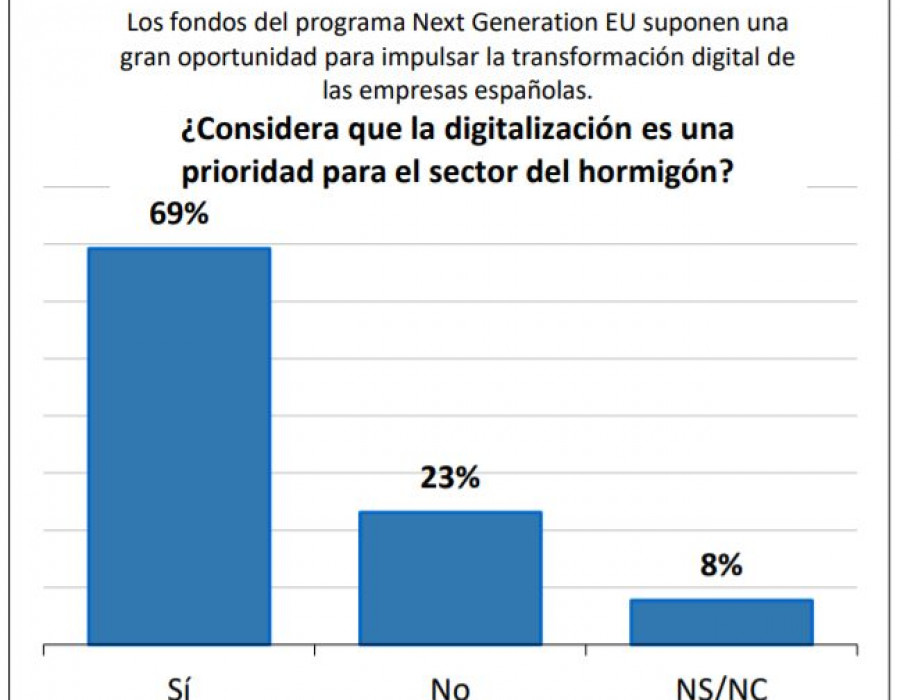 Anefhop digitalizacion