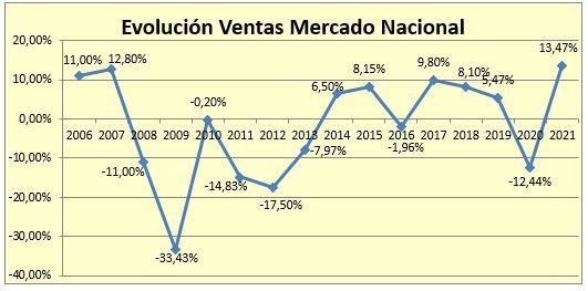 Afme ventas