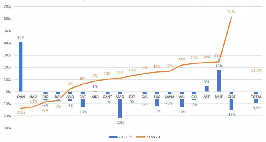 Anefhop tercertrimestre21