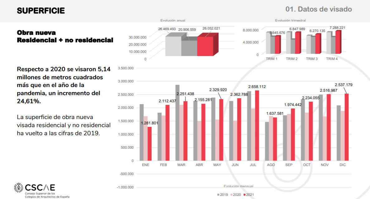 CSCAE visados2021 2