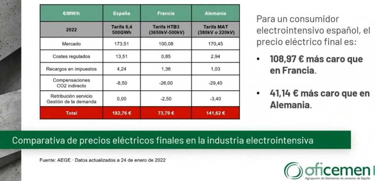 Ofiemen 3febrero comparativa