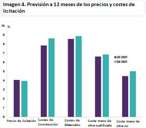 Imagen 4 CGATE RICS