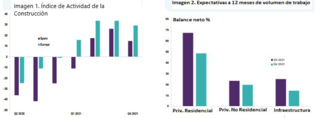 Imagenes1y2 CGATE RICS