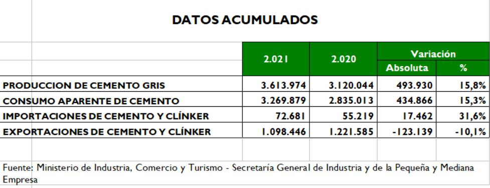 Cemento andalucia2