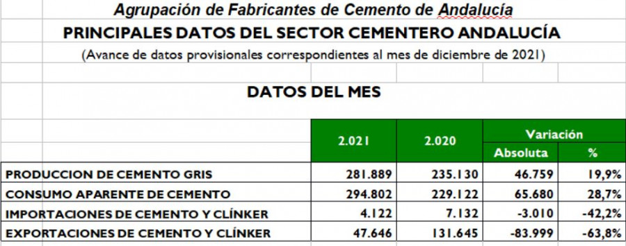 Cemento andalucia1