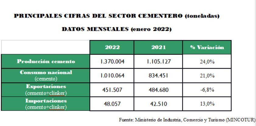 Cemento enero1