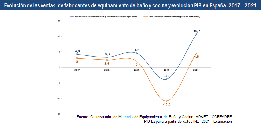 Grafico 1