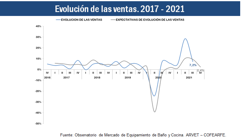 Grafico 2