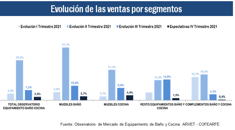 Grafico 3