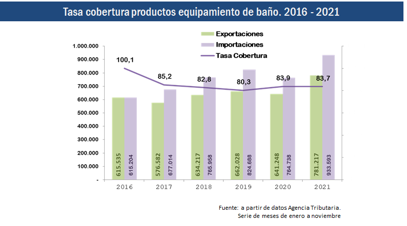 Grafico 4