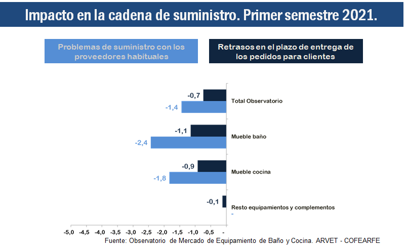 Grafico 5