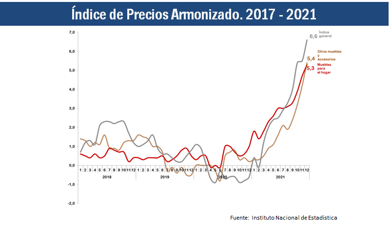 Grafico 6