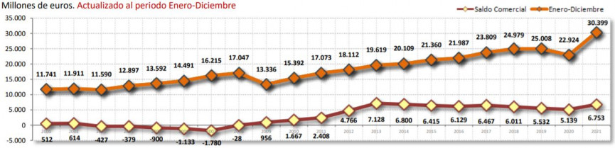 Cepco informefebrero