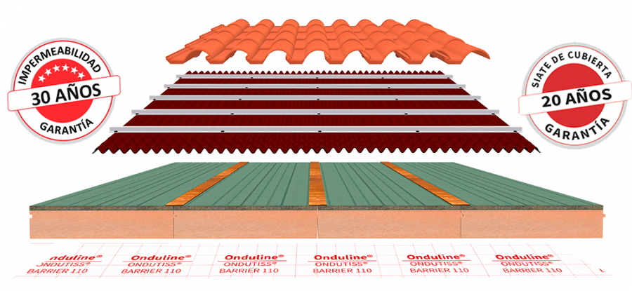 Sistema Impermeabilización Aislamiento Térmico Exterior para cubiertas inclinadas: SIATE de Cubierta Onduline