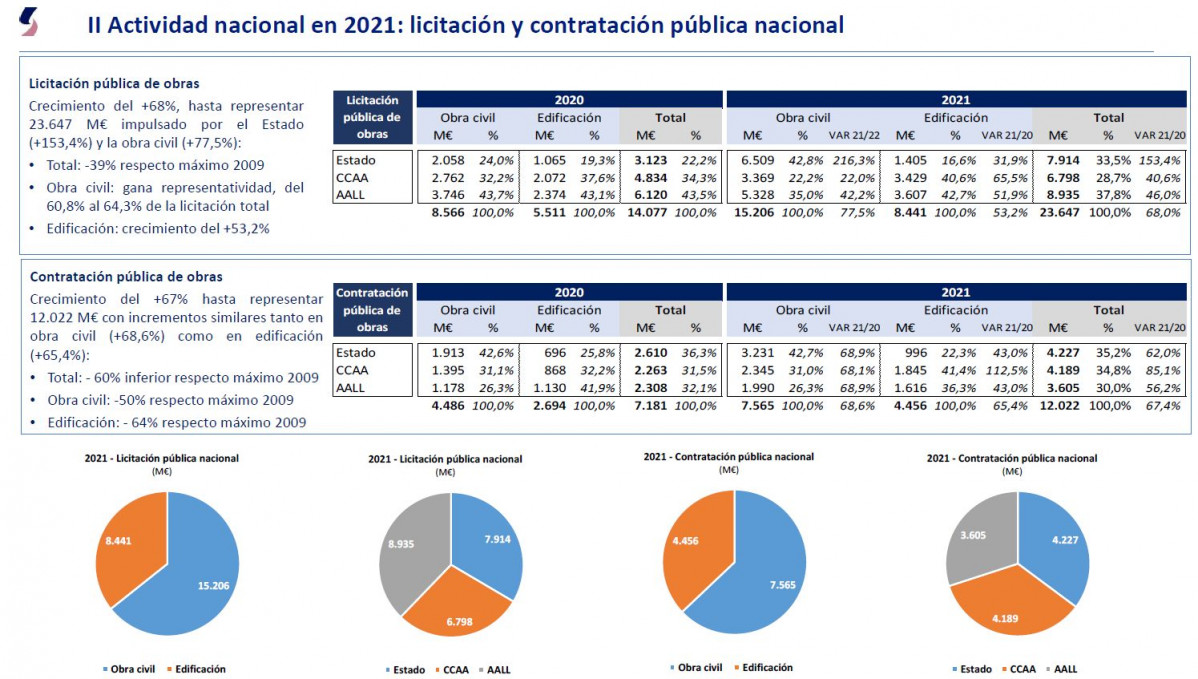 Seopan licitaciones contrataciones