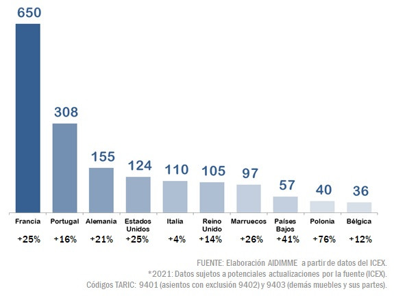 Grafico 3