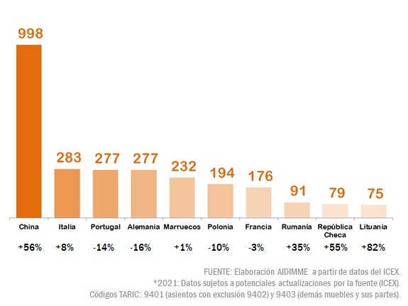 Grafico 4