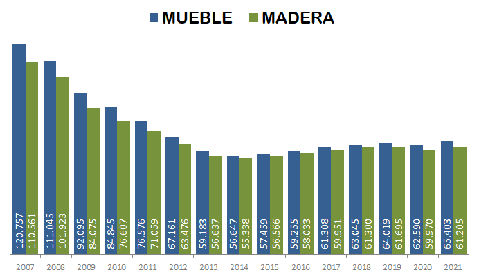 Grafico 5