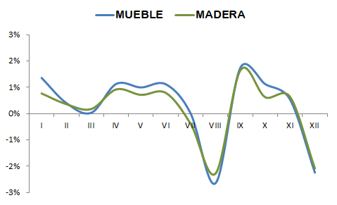 Grafico 6