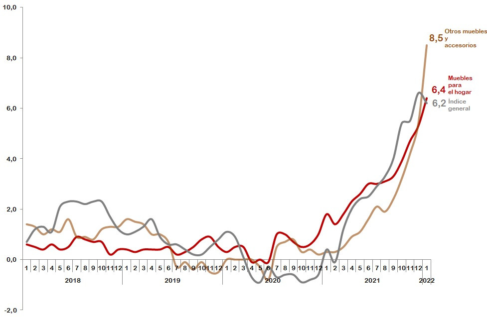 Grafico 7