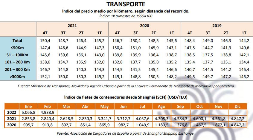 Cepco marzo transporte