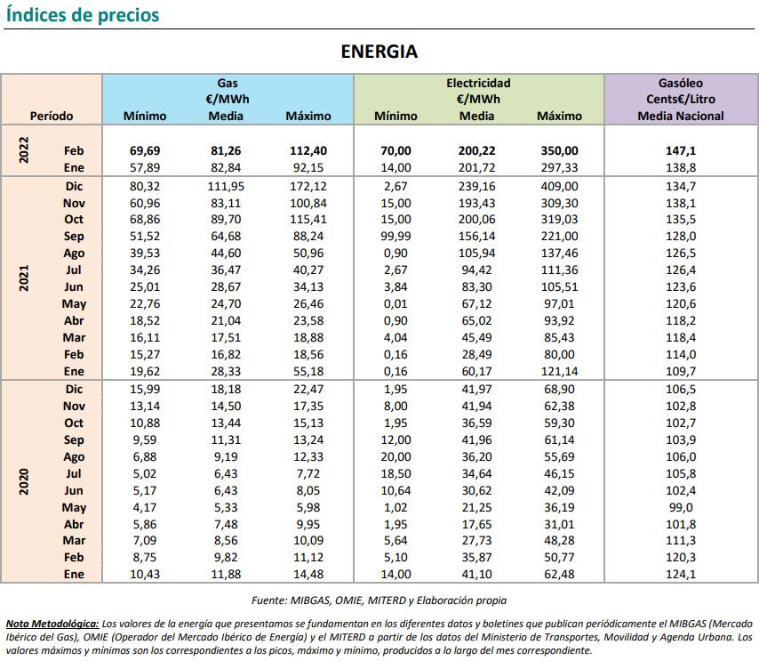 Cepco marzo energia