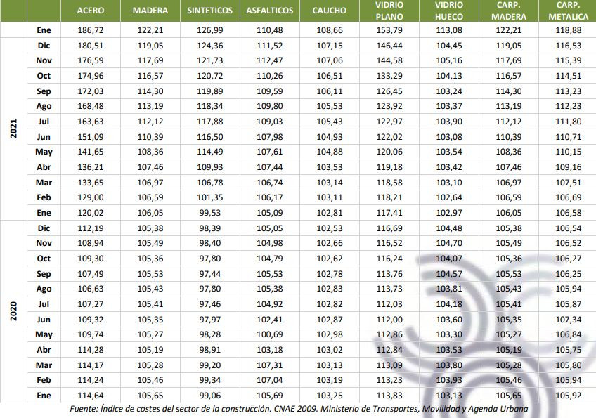 Cepco marzo materiales2