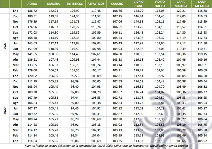 Cepco marzo materiales2