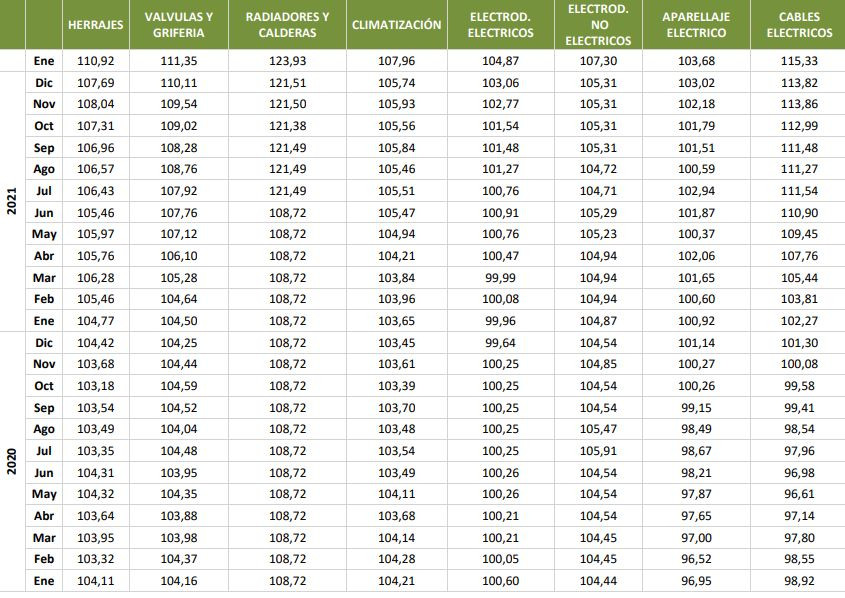 Cepco marzo materiales3