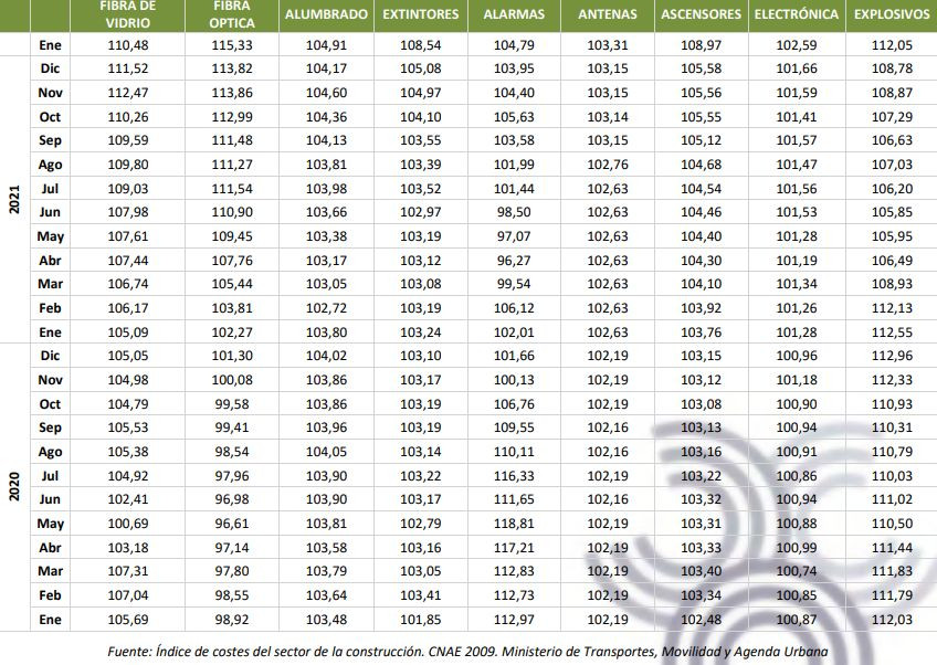 Cepco marzo materiales4