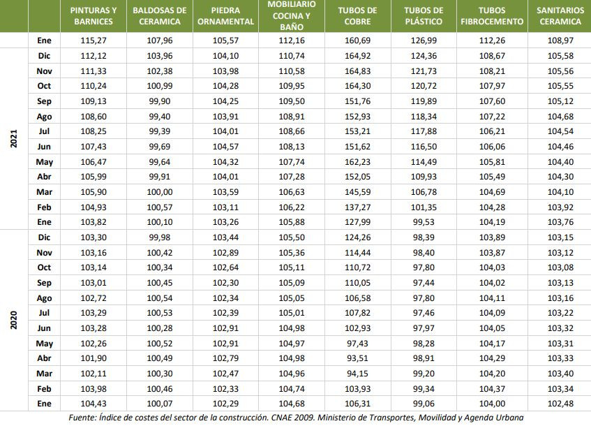 Cepco marzo materiales5