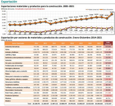 Cepco marzo exportaciones