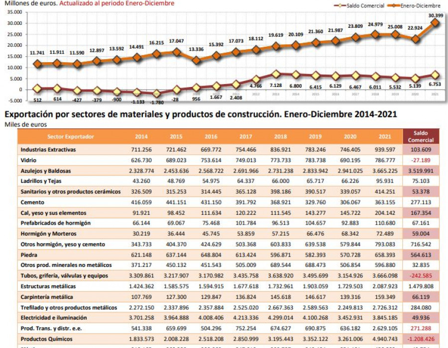 Cepco marzo exportaciones