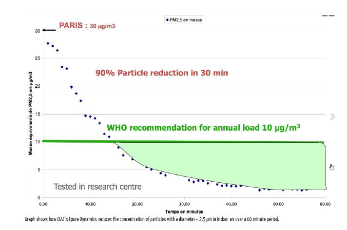 Ciat grafico1