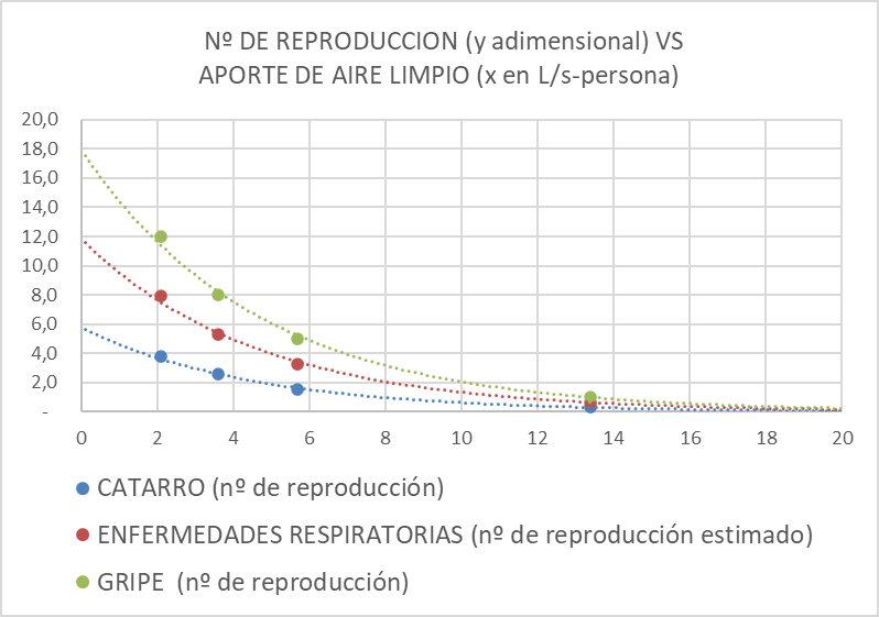 Grafico