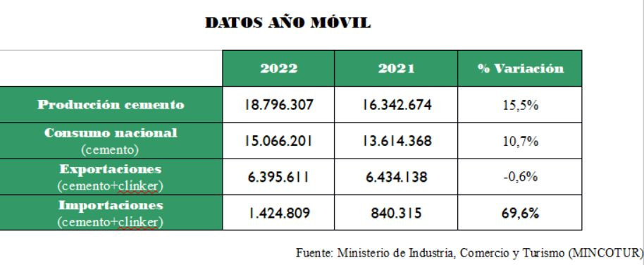 Cementomarzo 3