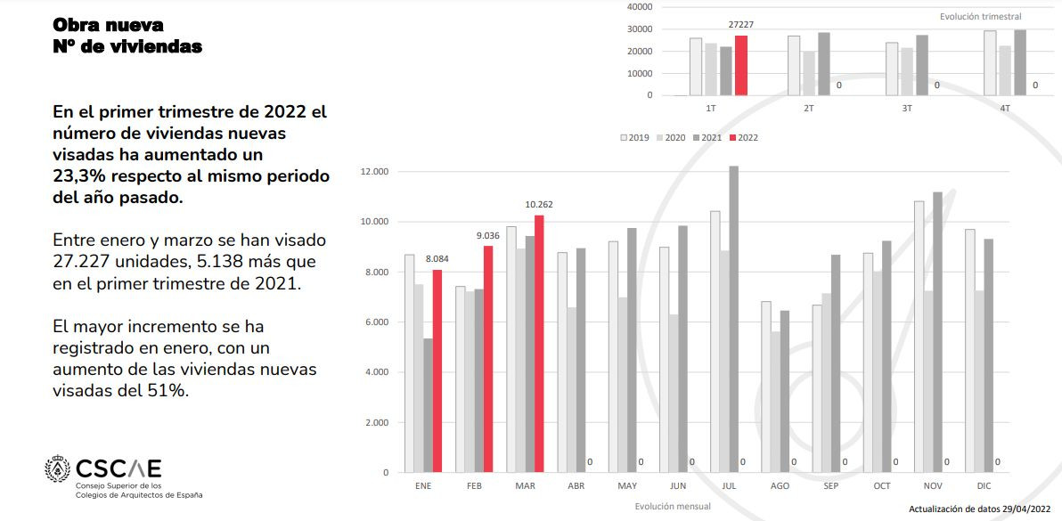 CSCAE svisada primertrimestre