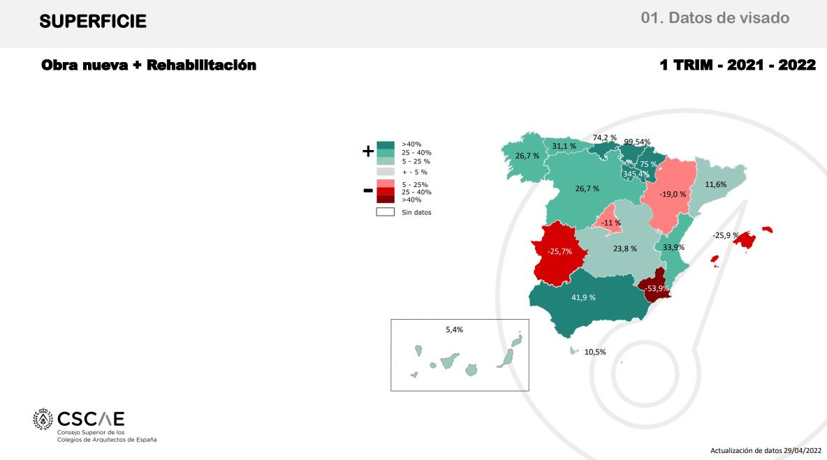 CSCAE svisada primertrimestre5