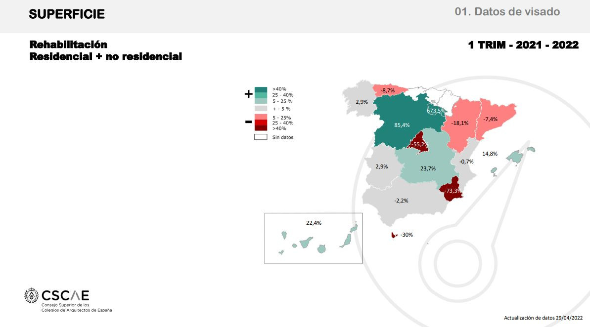 CSCAE svisada primertrimestre7