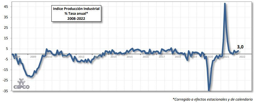 Cepco ipi informeabril