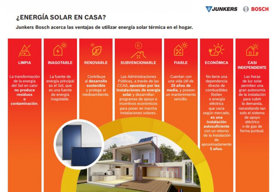 2022 06 23 13 18 34 Infografía La energía solar una alternativa sostenible para el hogar según Junke