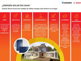 2022 06 23 13 18 34 Infografía La energía solar una alternativa sostenible para el hogar según Junke