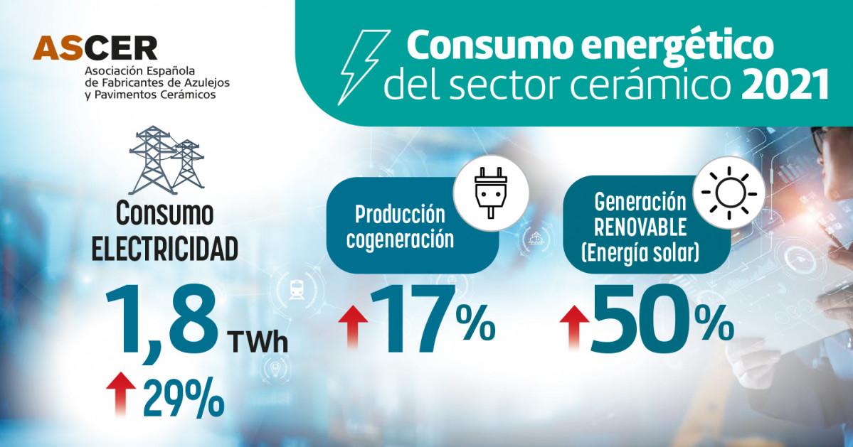 Electricidad