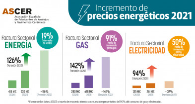 Incremento Precios y factura