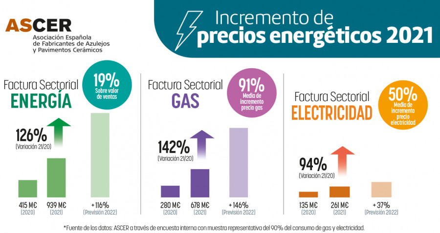 Incremento Precios y factura