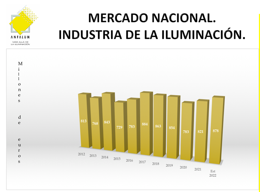 2022 07 11 14 12 27 08072022 Noticia Asamblea ANFALUM 1er semestre 2022   Word