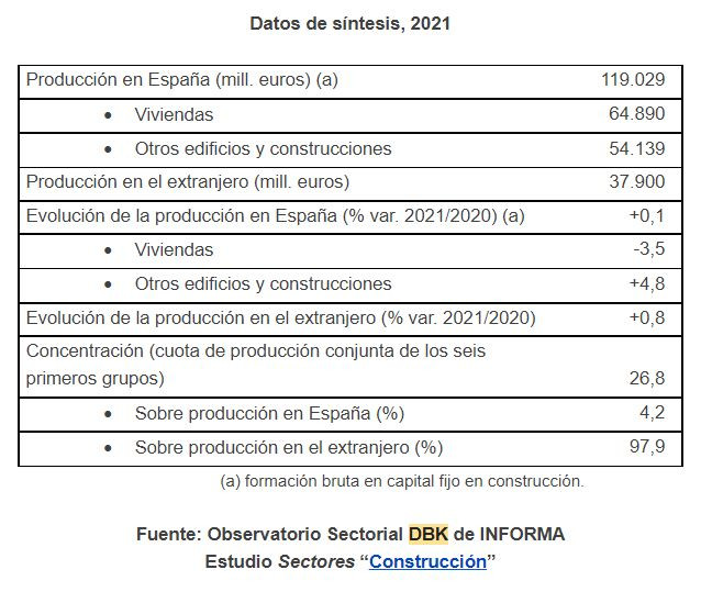 DBK construccion
